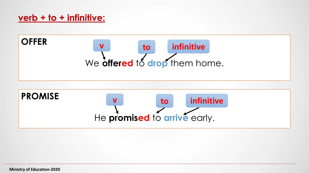 verb to infinitive