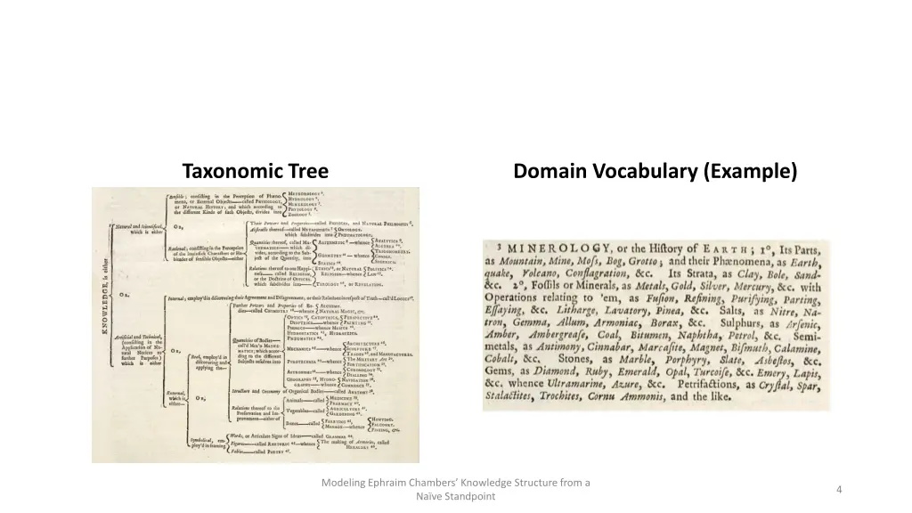 taxonomic tree