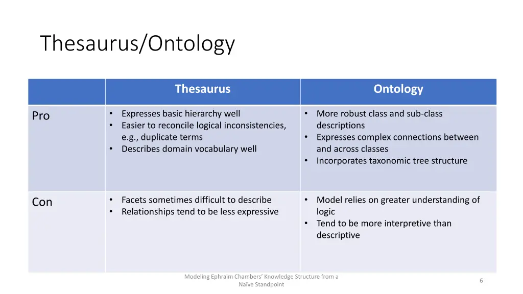 thesaurus ontology