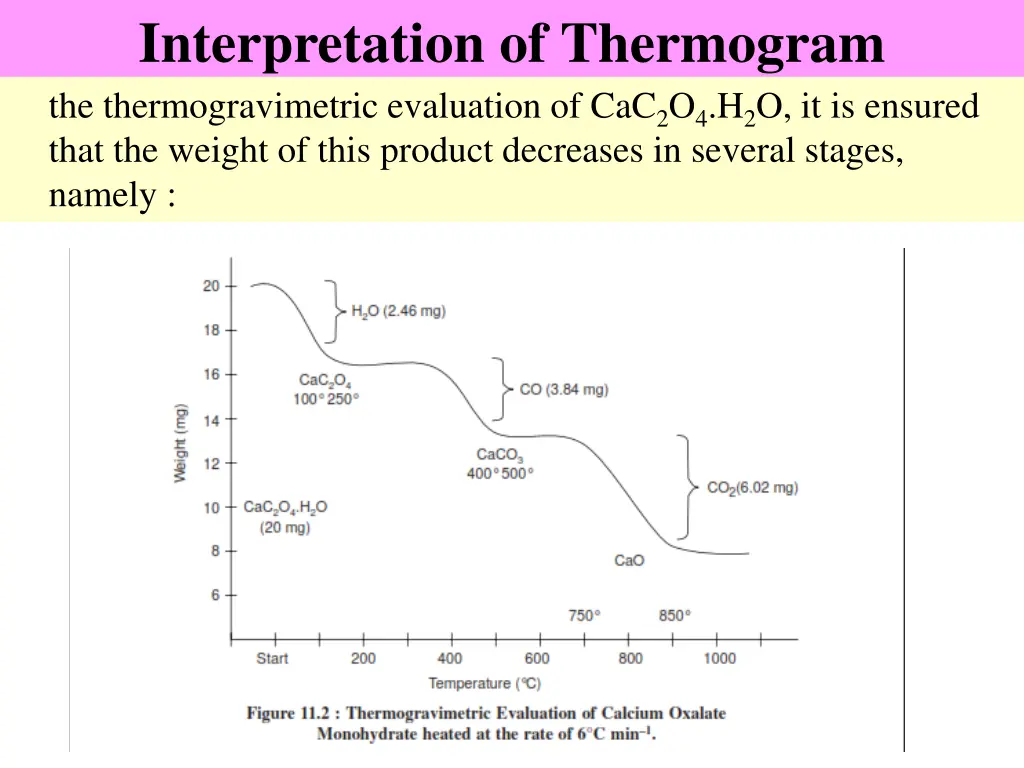 interpretation of thermogram