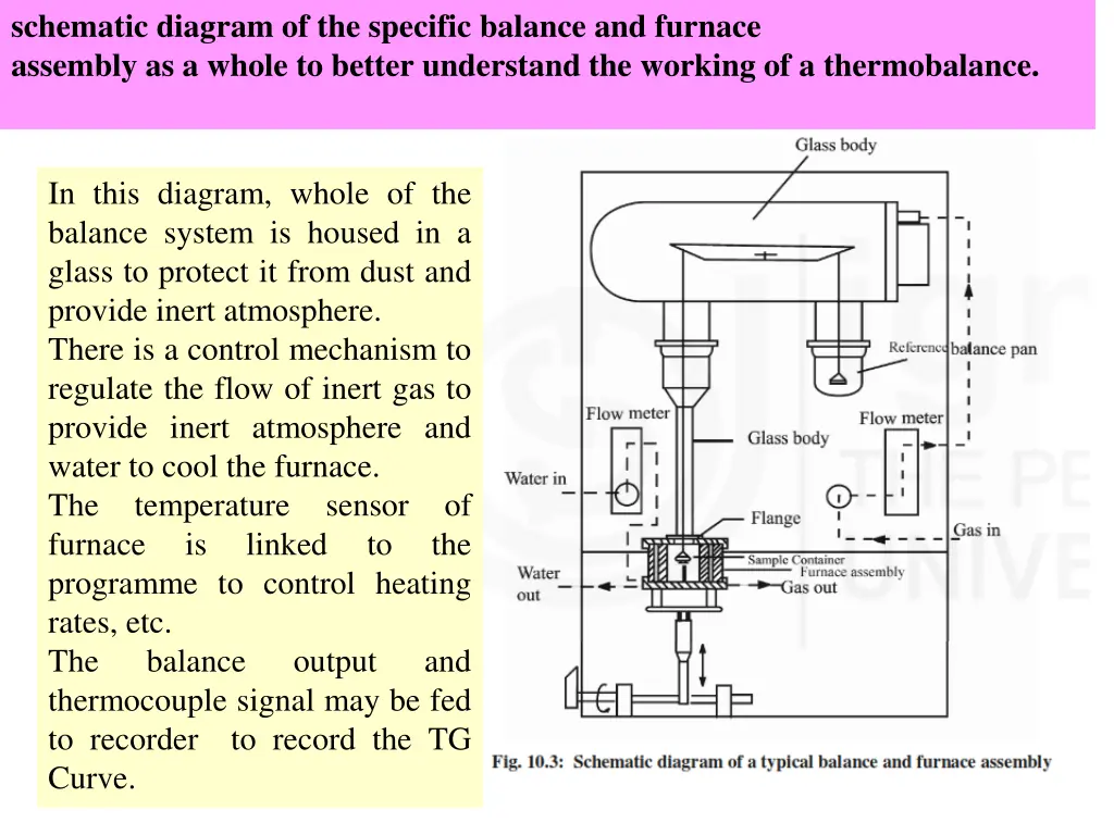 schematic diagram of the specific balance