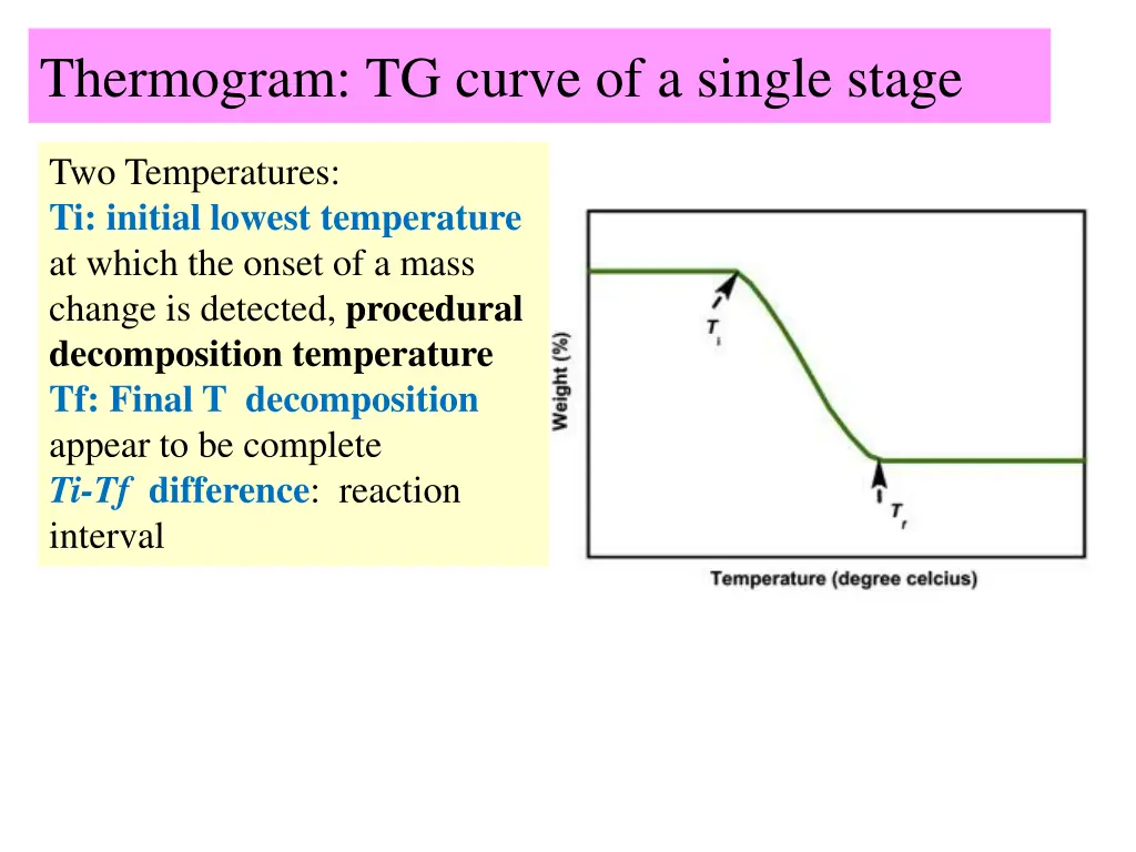 thermogram tg curve of a single stage