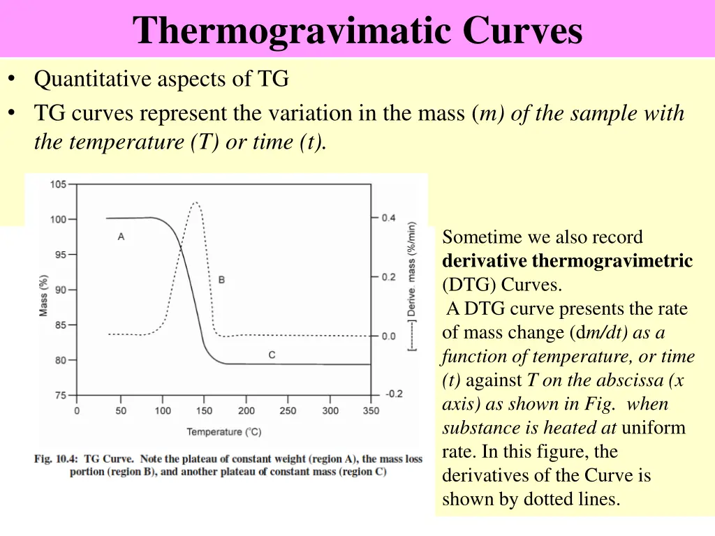 thermogravimatic curves