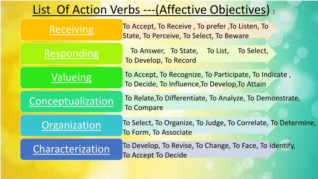 list of action verbs affective objectives