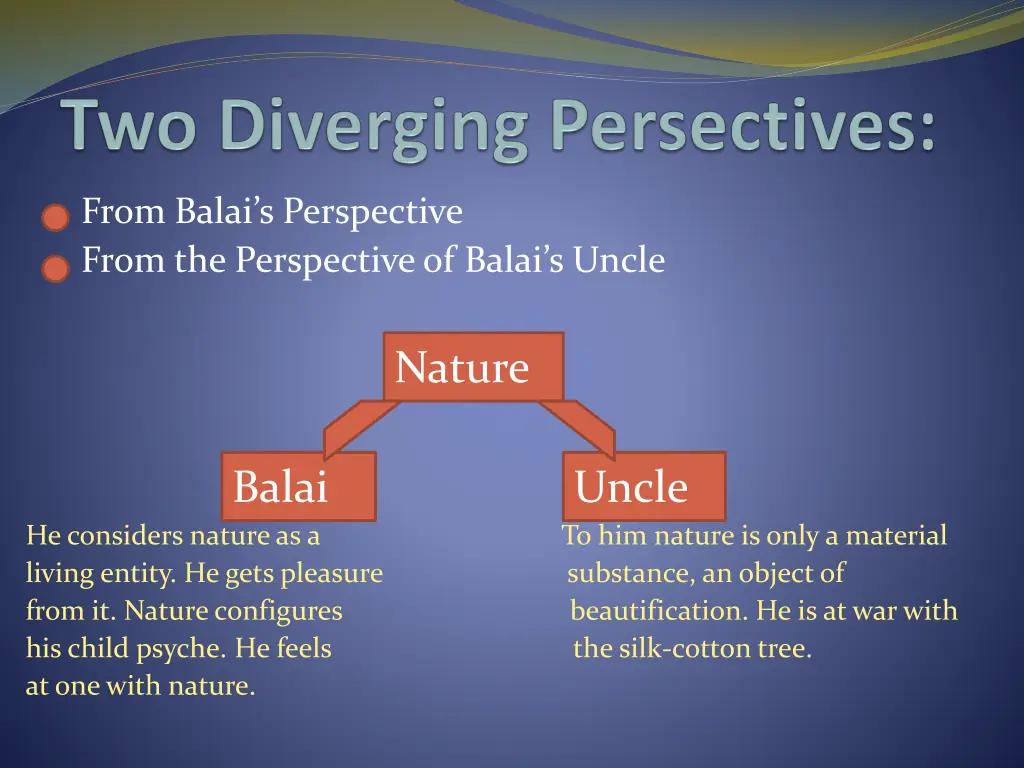 from balai s perspective from the perspective