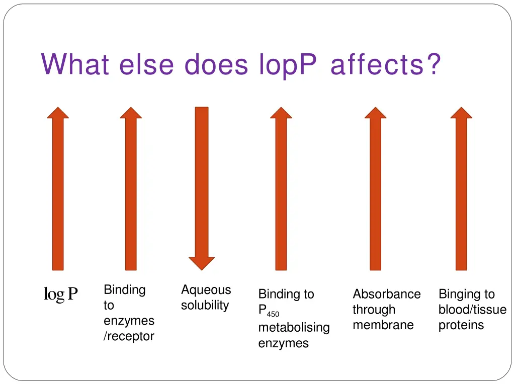 what else does lopp affects