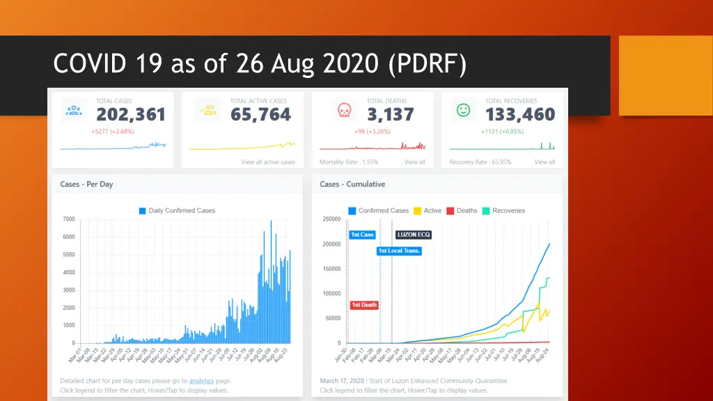 covid 19 as of 26 aug 2020 pdrf