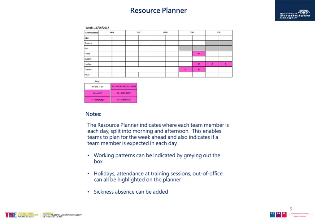 resource planner