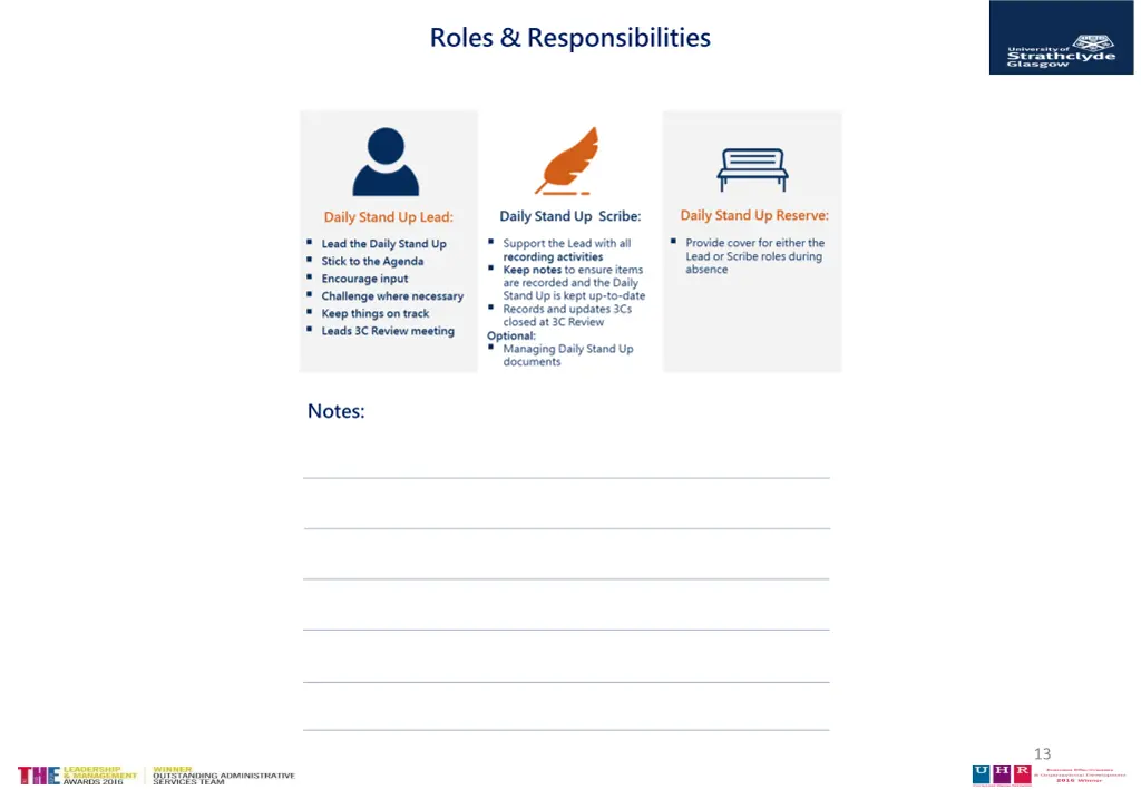 roles responsibilities