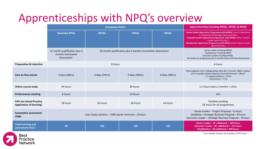 apprenticeships with npq s overview standalone