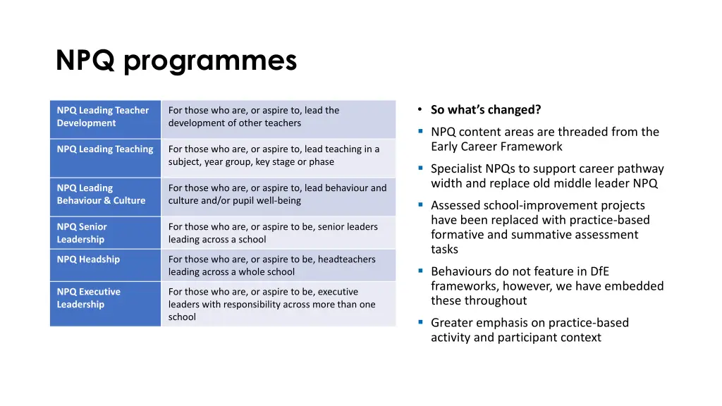 npq programmes