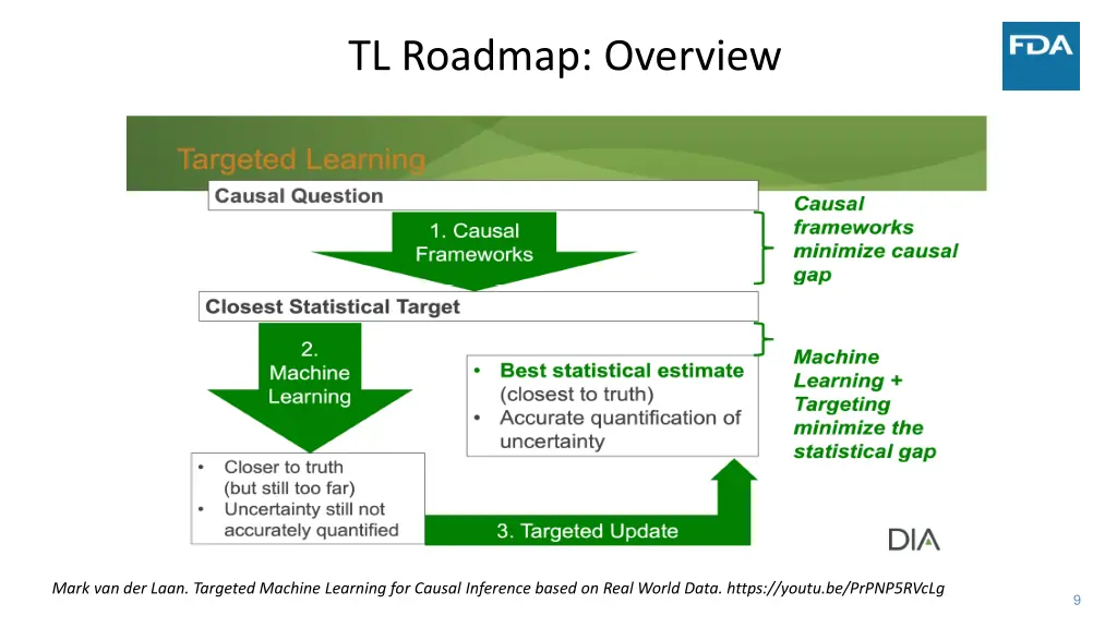 tl roadmap overview