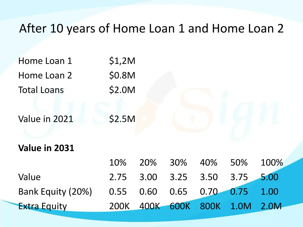 after 10 years of home loan 1 and home loan 2