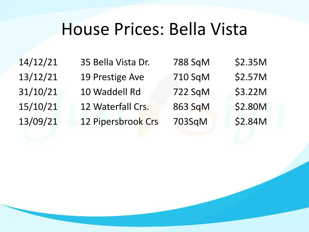 house prices bella vista