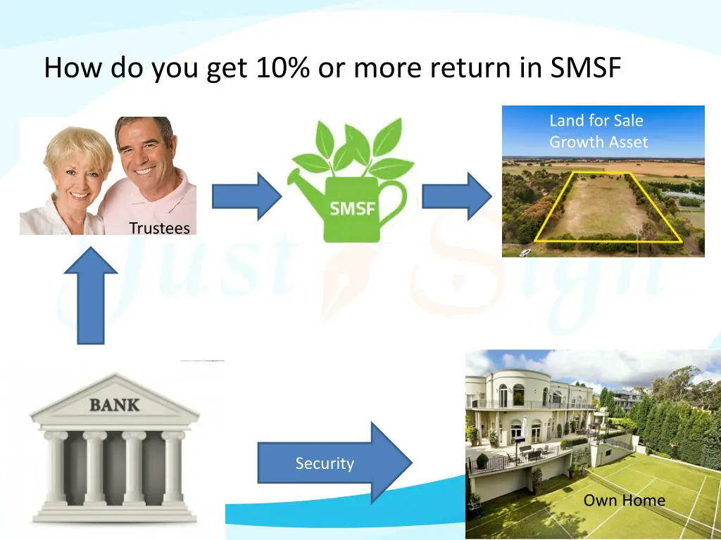 how do you get 10 or more return in smsf