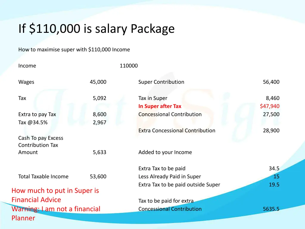 if 110 000 is salary package