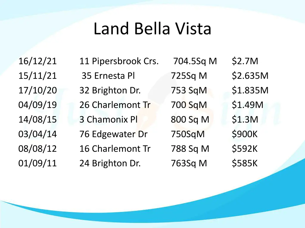 land bella vista