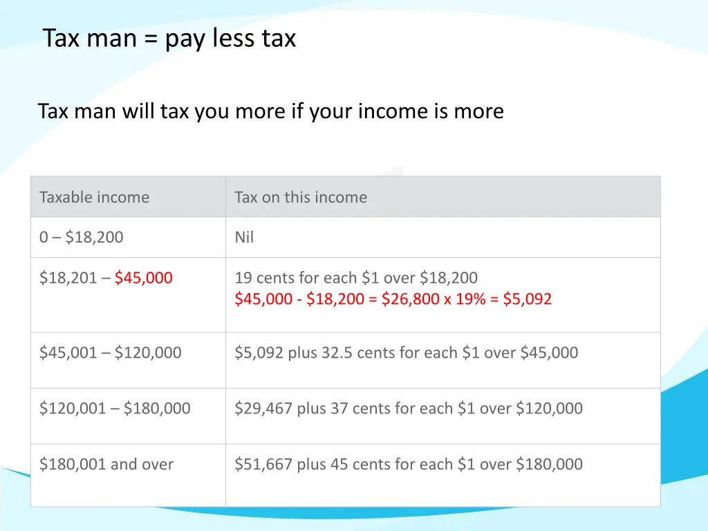 tax man pay less tax