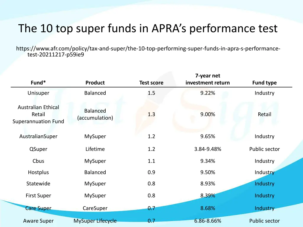 the 10 top super funds in apra s performance test