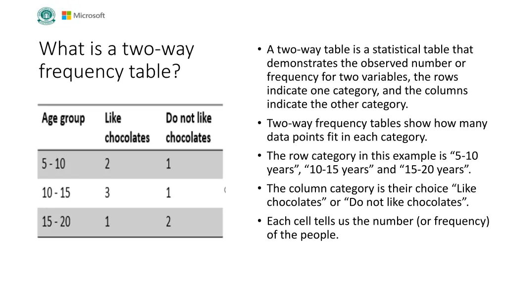 what is a two way frequency table