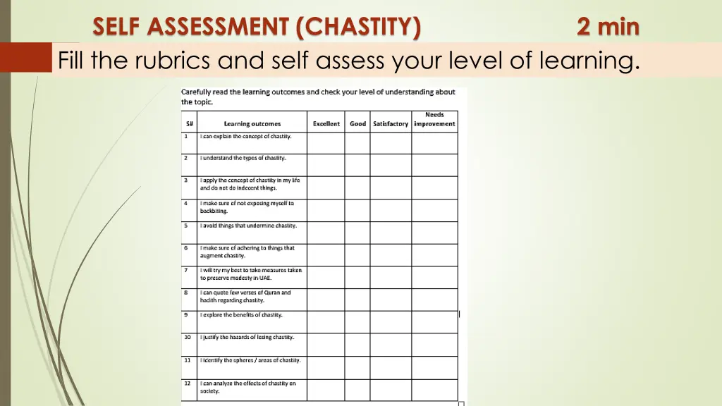 self assessment chastity 2 min fill the rubrics