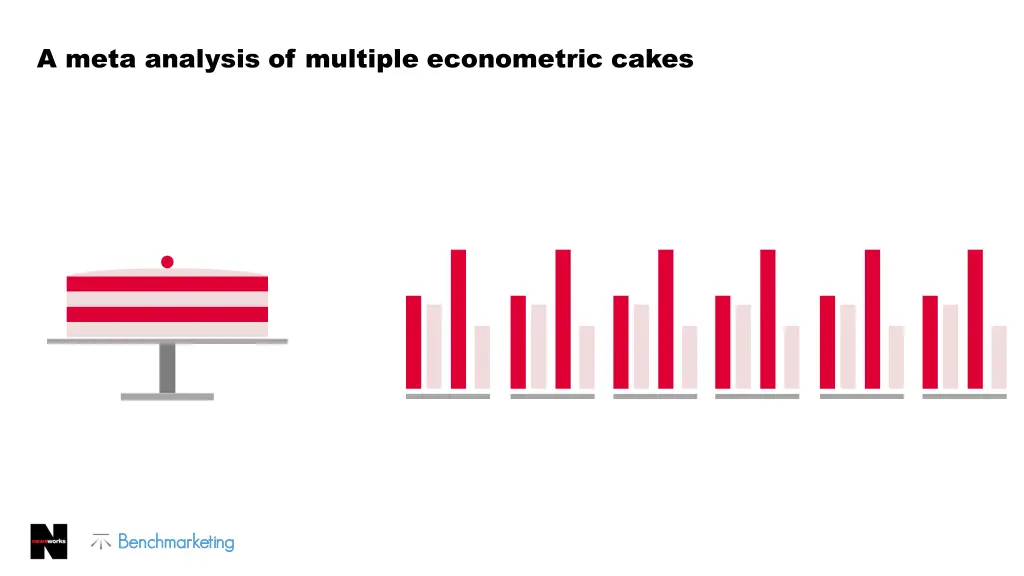 a meta analysis of multiple econometric cakes