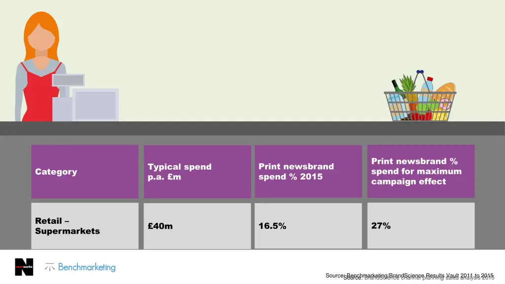 print newsbrand spend for maximum campaign effect