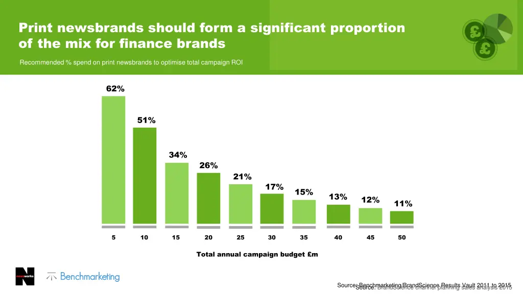 print newsbrands should form a significant 1