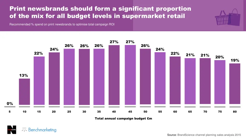 print newsbrands should form a significant