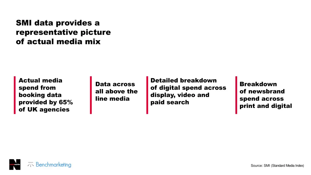 smi data provides a representative picture