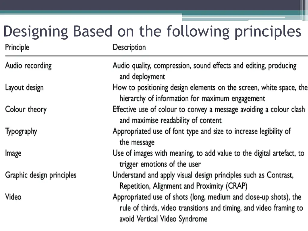 designing based on the following principles