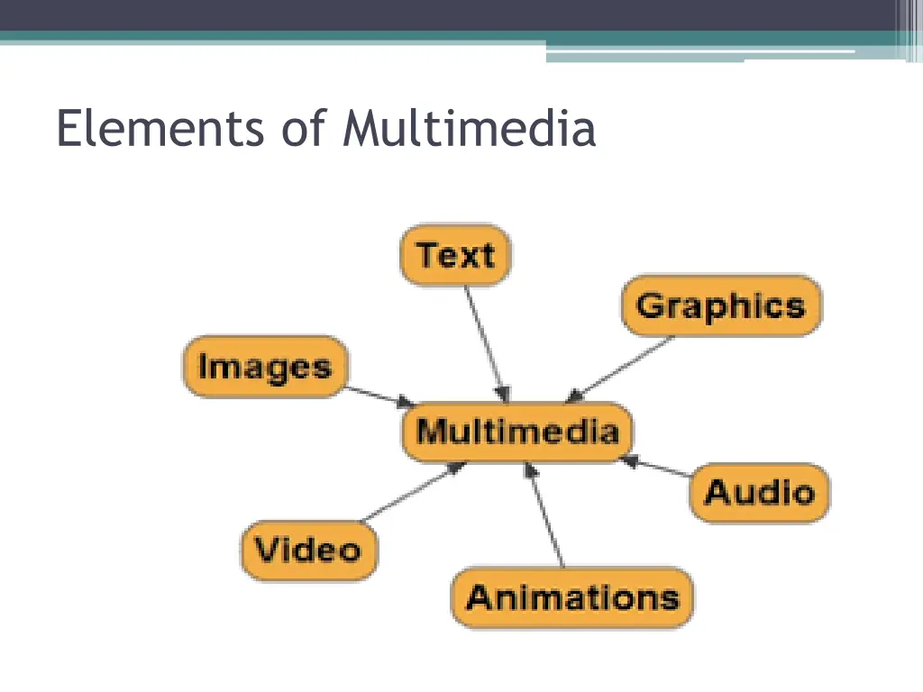 elements of multimedia