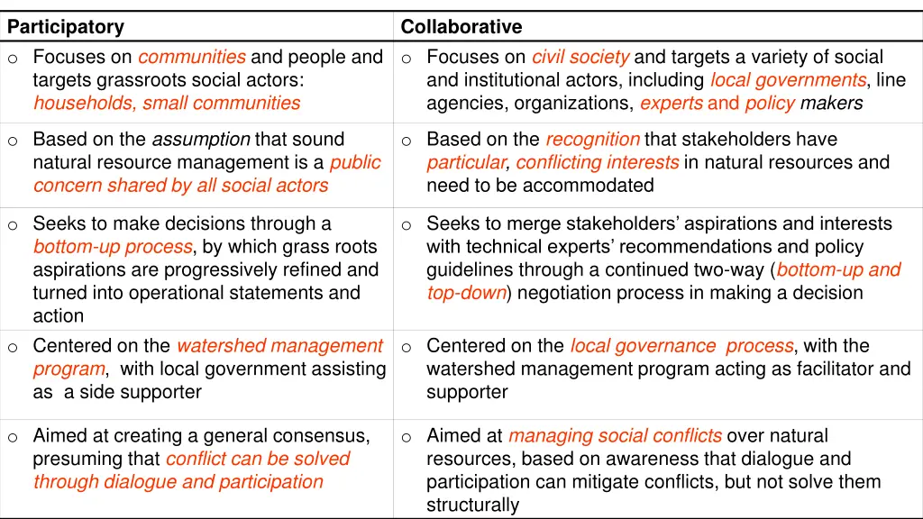 participatory o focuses on communities and people