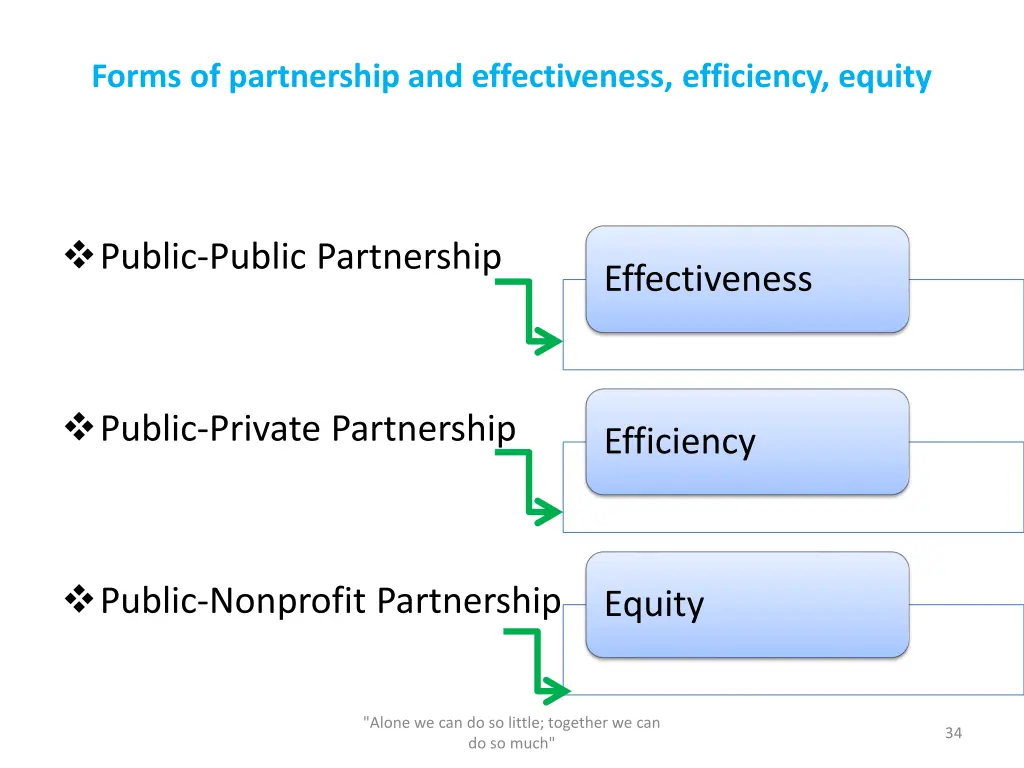 forms of partnership and effectiveness efficiency