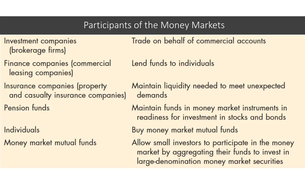 participants of the money markets 1