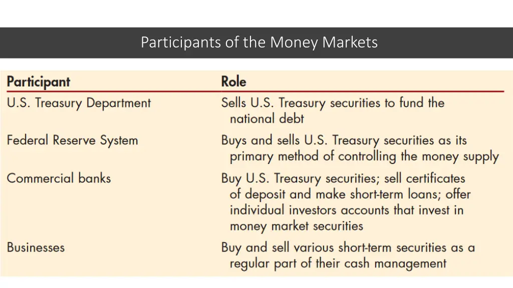 participants of the money markets