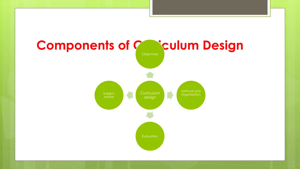 components of curriculum design