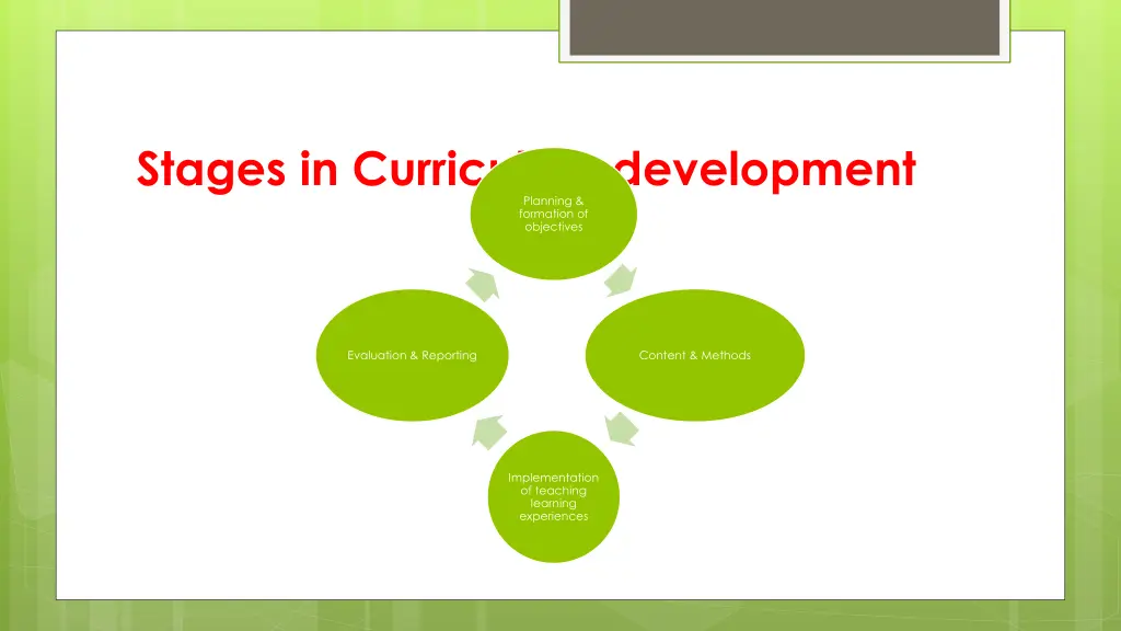 stages in curriculum development planning