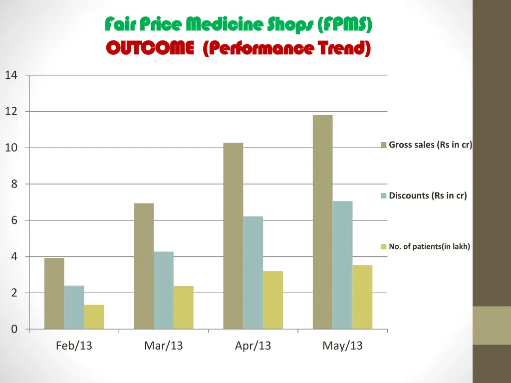 fair price medicine shops fpms fair price 1