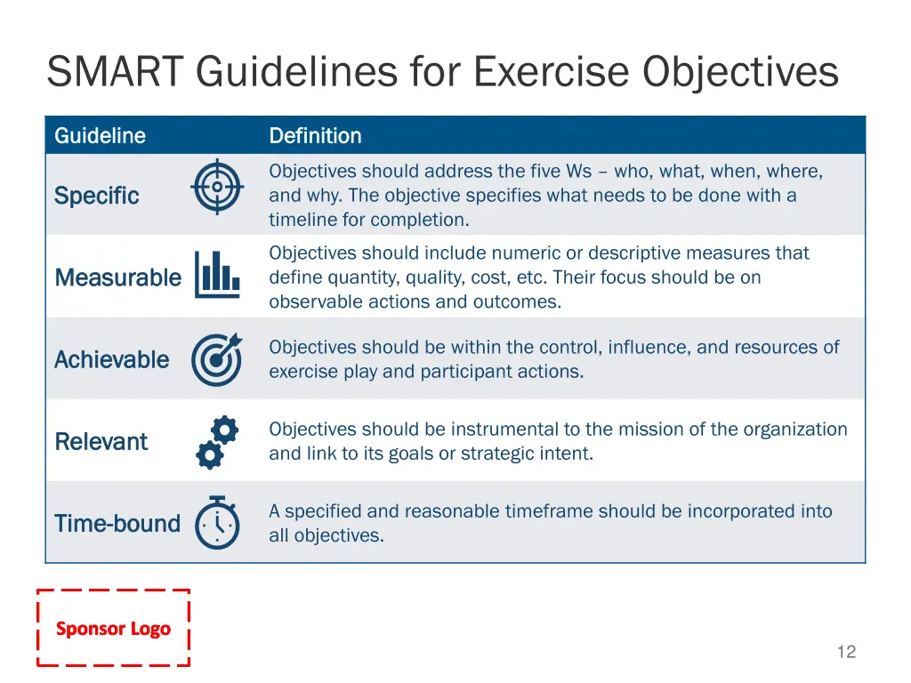 smart guidelines for exercise objectives