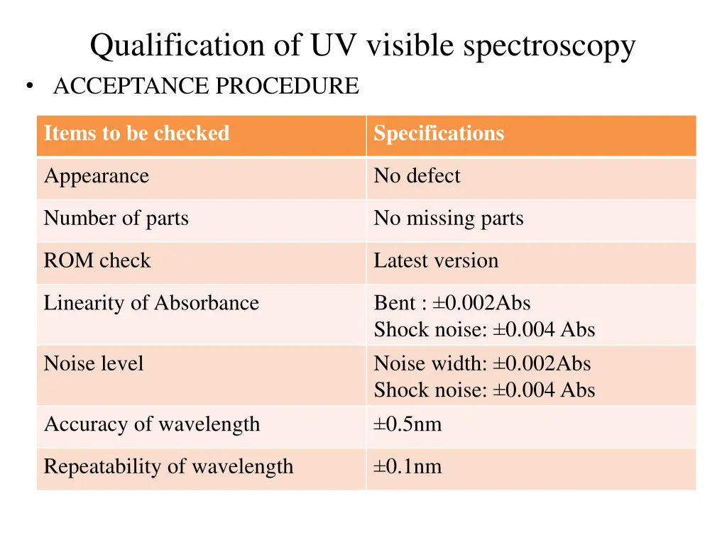 qualification of uv visible spectroscopy 2