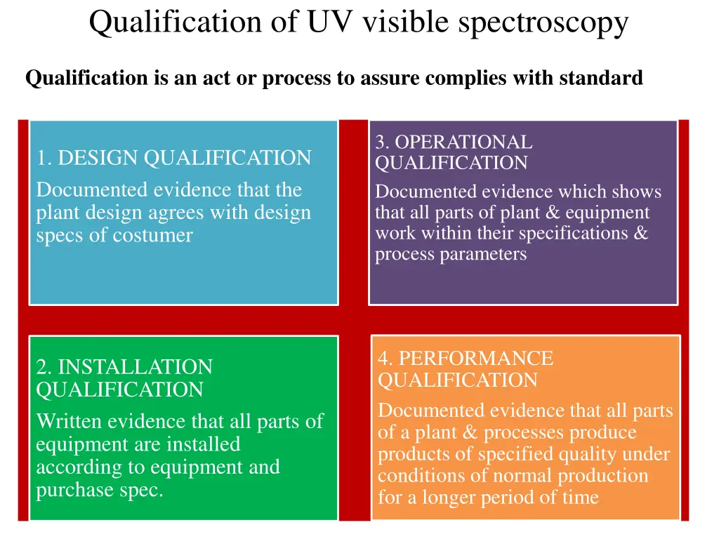 qualification of uv visible spectroscopy