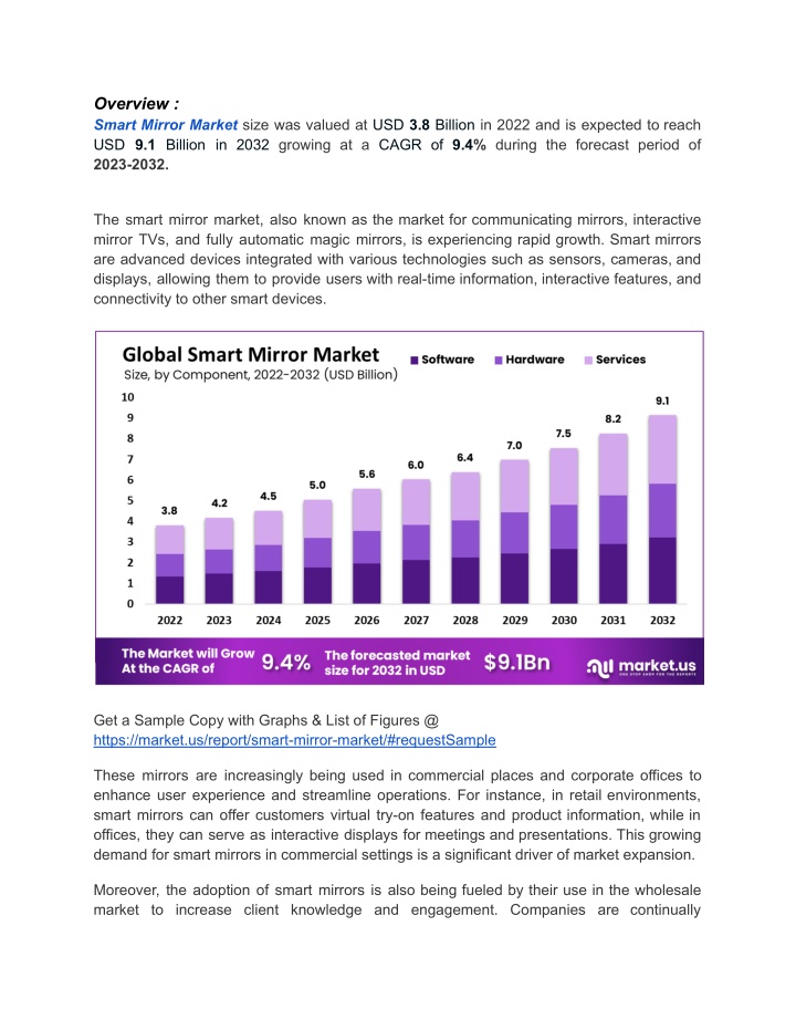 overview smart mirror market size was valued