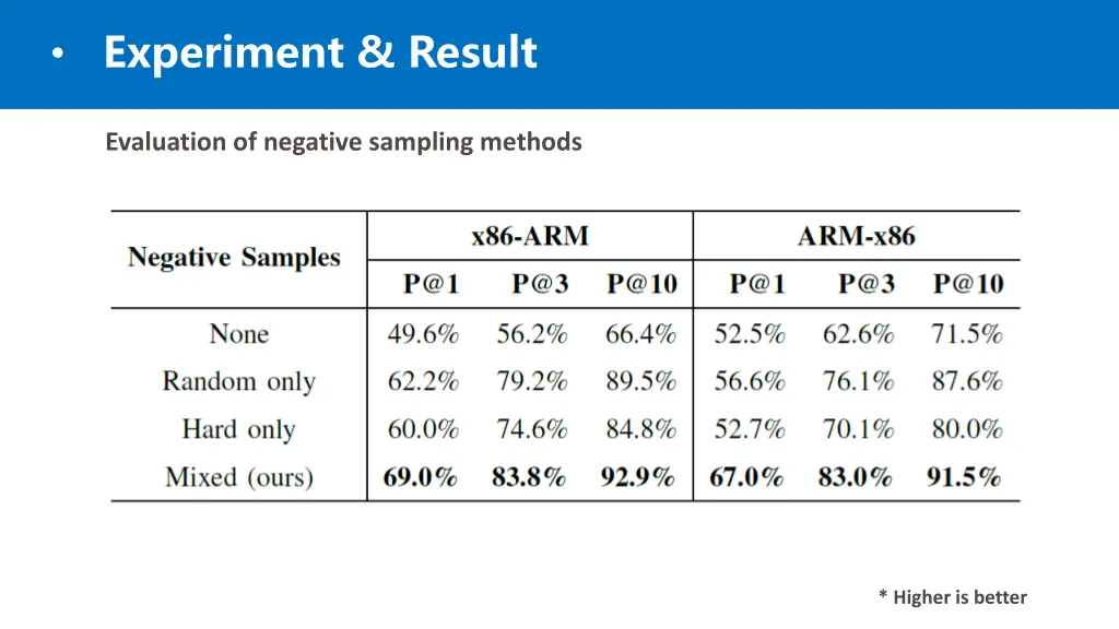 experiment result 2