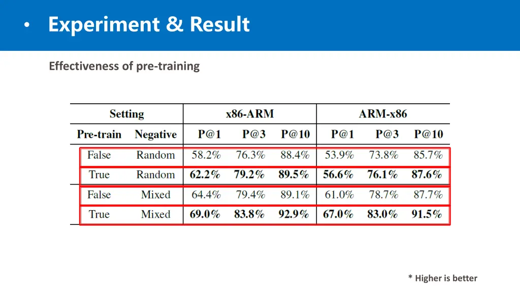 experiment result 4