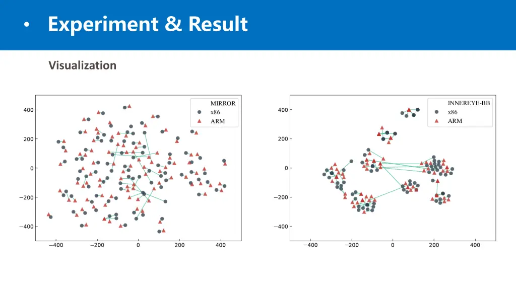 experiment result 5