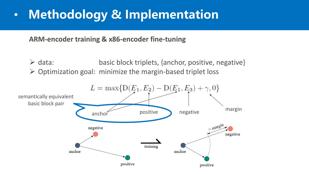 methodology implementation 3