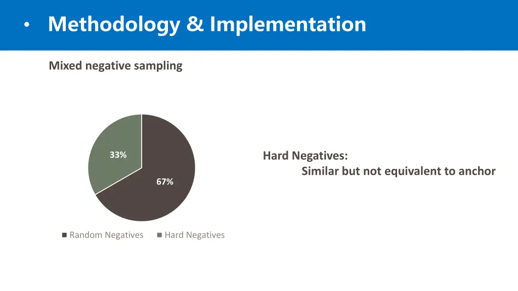 methodology implementation 4