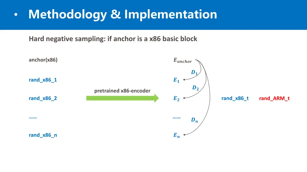 methodology implementation 5