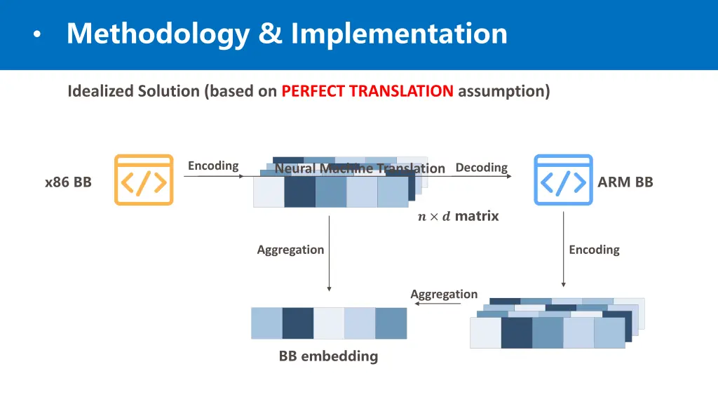 methodology implementation